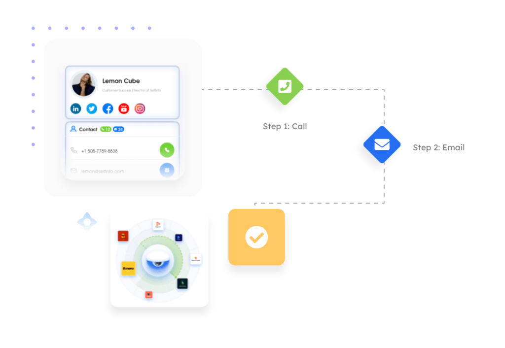 FlashIntel Lead Generation Technology